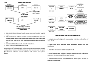 0010A කාමාවචර කුසල් අකුසල් සිත්.png